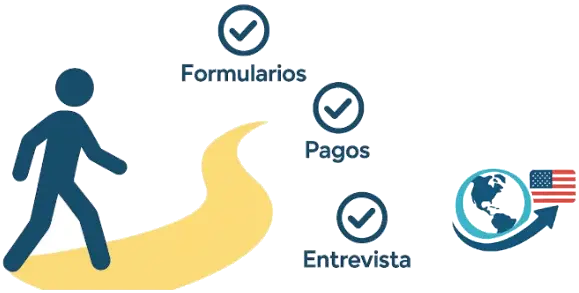 Process steps